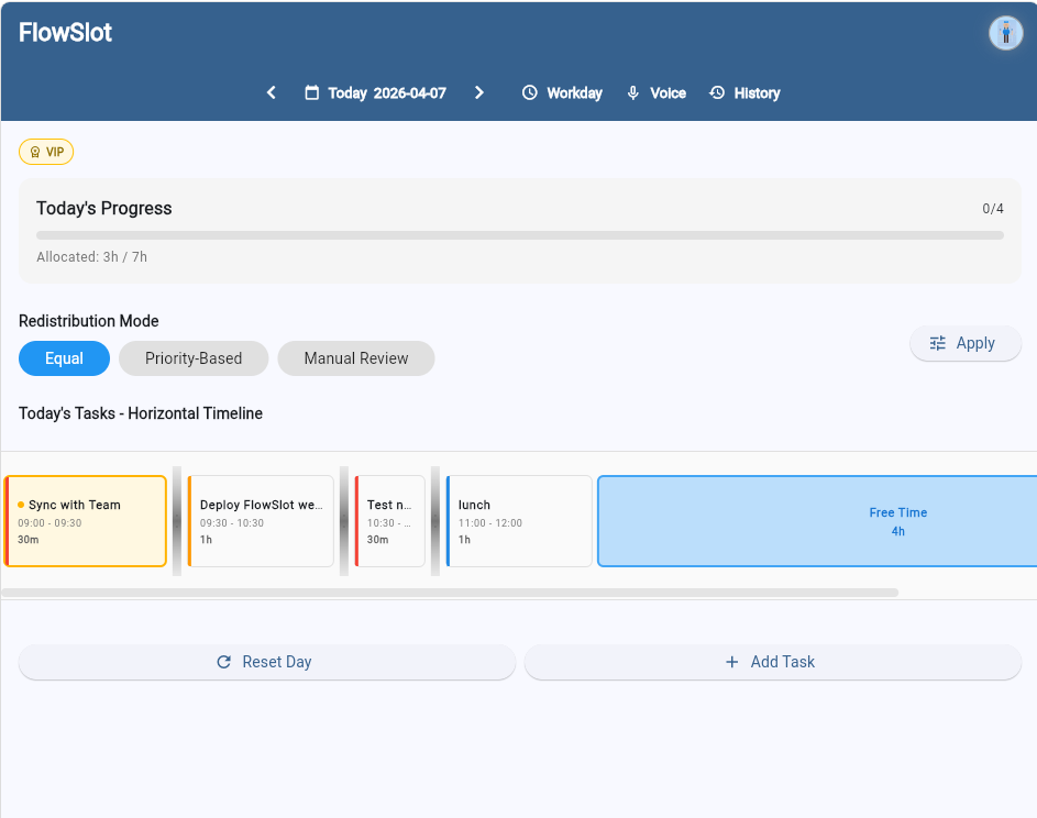 FlowSlot filled task timeline